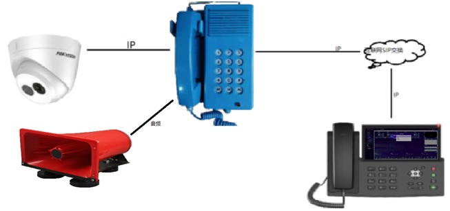 IDM MCC200隧道三防IP电话机与云调度系统