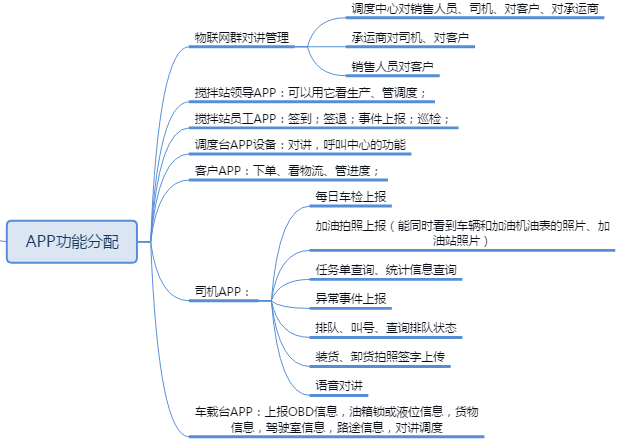 商业混凝土行业信息平台