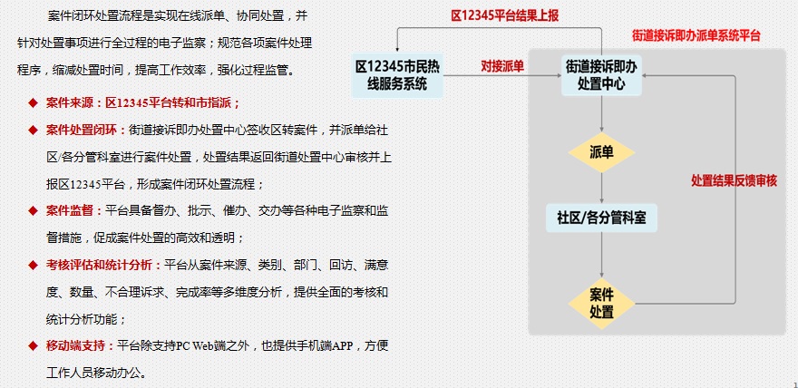 接诉即办派单管理系统