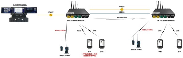 一、硬核地面基站:极端环境下的通信核心枢纽