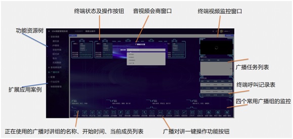 IDM MCC200隧道三防IP电话机与云调度系统