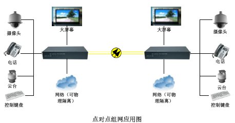 IDM-VNT2204多业务视频光端机
