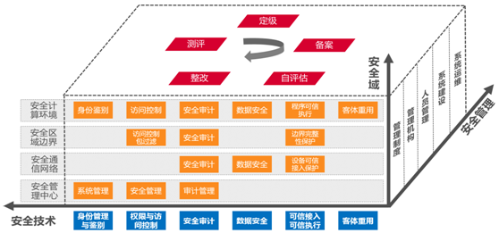 IDM 应急指挥系统 解决方案