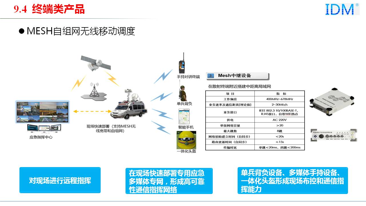 应急指挥产品系列