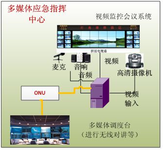 基于光纤接入的可运营可赢利的数字化社区建设方案