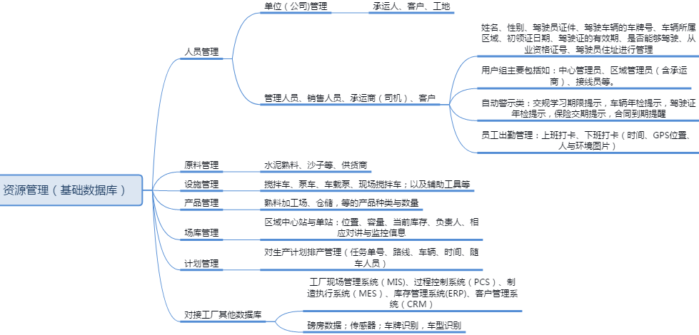 商业混凝土行业信息平台