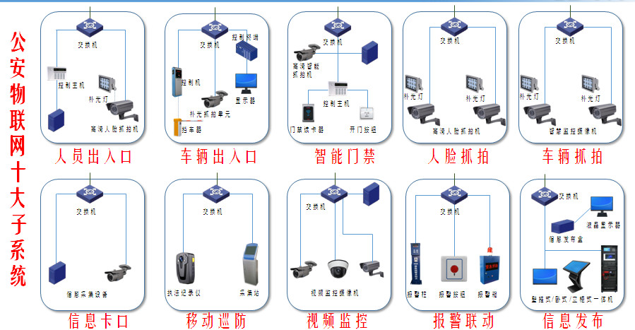公安应急指挥调度系统