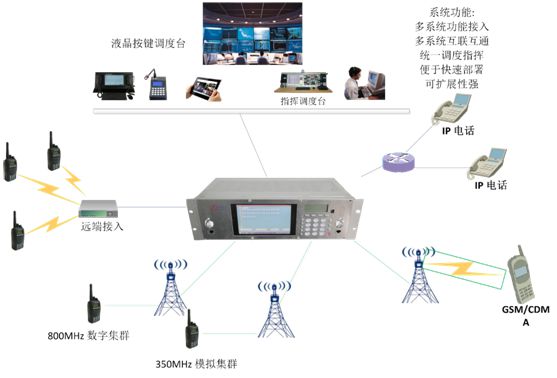 军队应急通信车系统