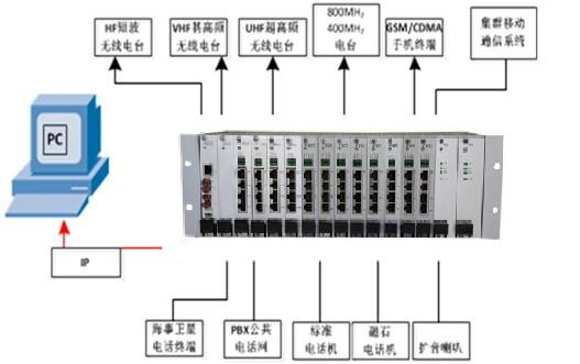 IDM M9000B通信指挥调度系统