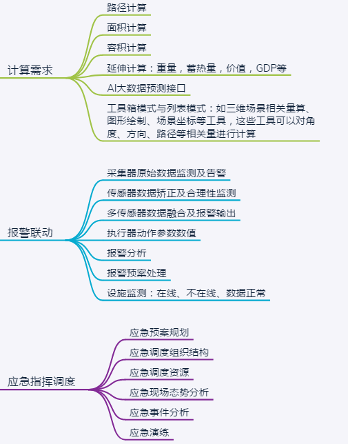 三维GIS平台需求