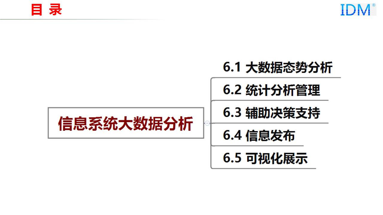 信息系统大数据分析