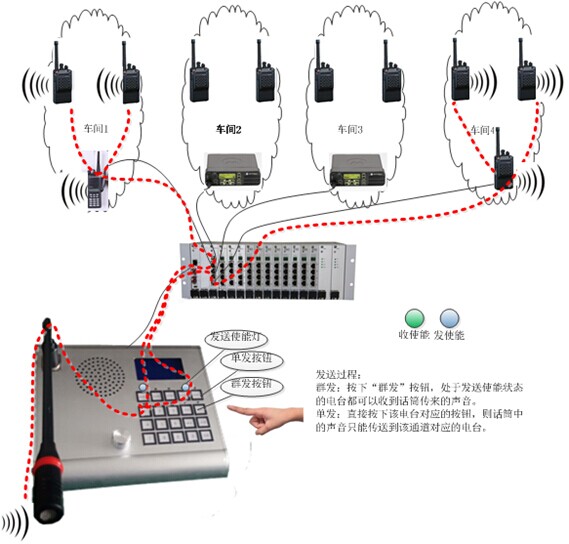IDM M9000B通信指挥调度系统