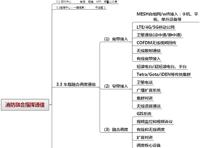 智慧消防系统