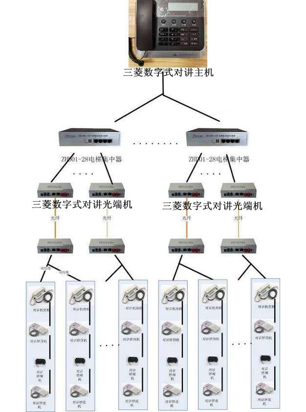 IDM NT204(DT)三菱电梯数字式五方对讲光端机