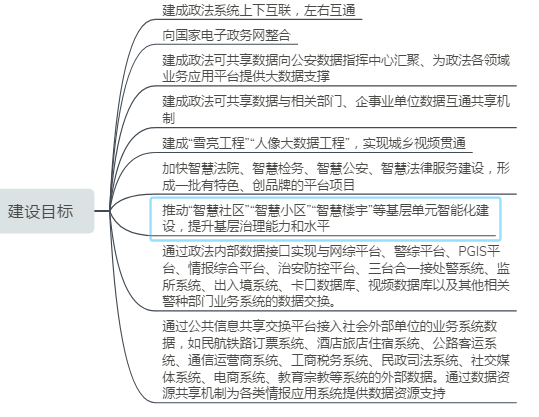 政法大数据工程