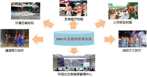 IDM 应急指挥系统 解决方案