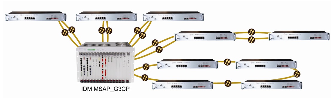 IDM OMP8000综合业务光纤传输设备