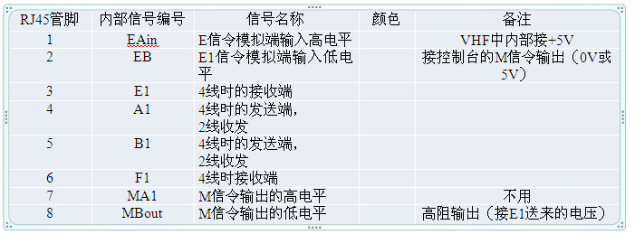 IDM M9000B通信指挥调度系统