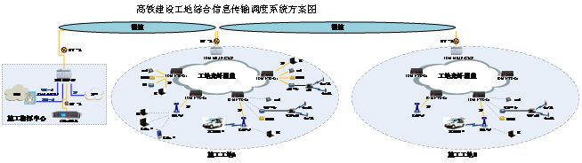 电力行业光电一体化传输系统,该项目供货100多套SDH光电一体化光传输设备(包括汇聚型和接入型)