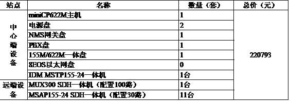 光纤工厂全光纤环网保护电话通信交换接入方案