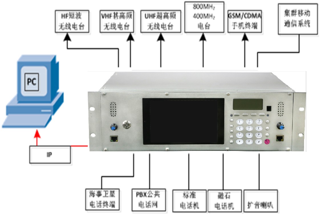 IDM M9000C车载通信指挥调度机