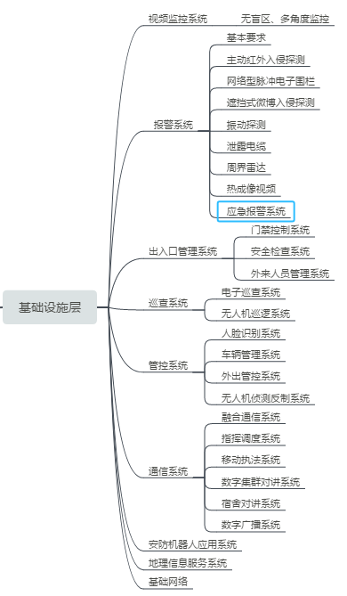戒毒安全防范