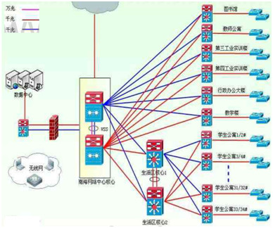 北京瑞光极远校园网络业务需求与解决方案
