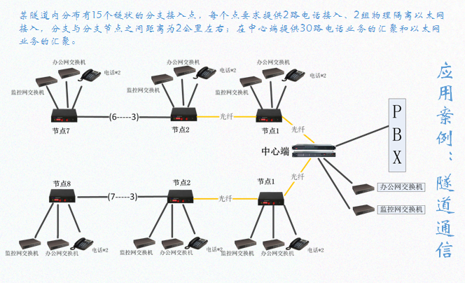 千兆网光端机系列