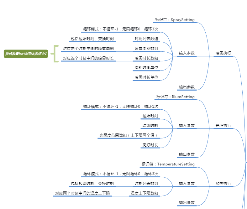 物联网种植系统