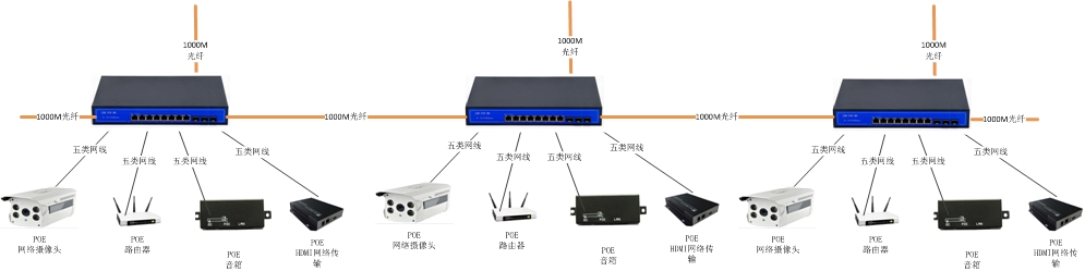 IDM POE-M8 POE千兆光纤以太网交换机