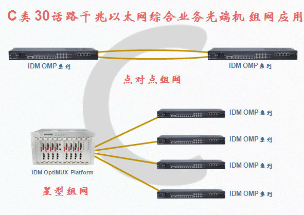 千兆网光端机系列