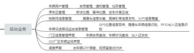 厂区车辆管理
