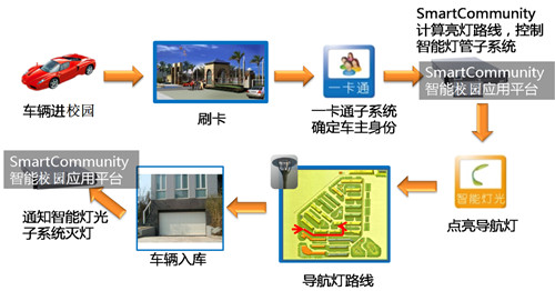 北京瑞光极远智慧教育系统解决方案