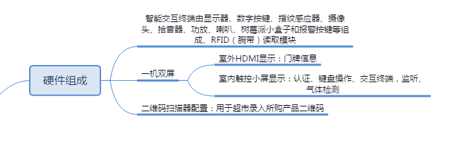 戒毒管理系统