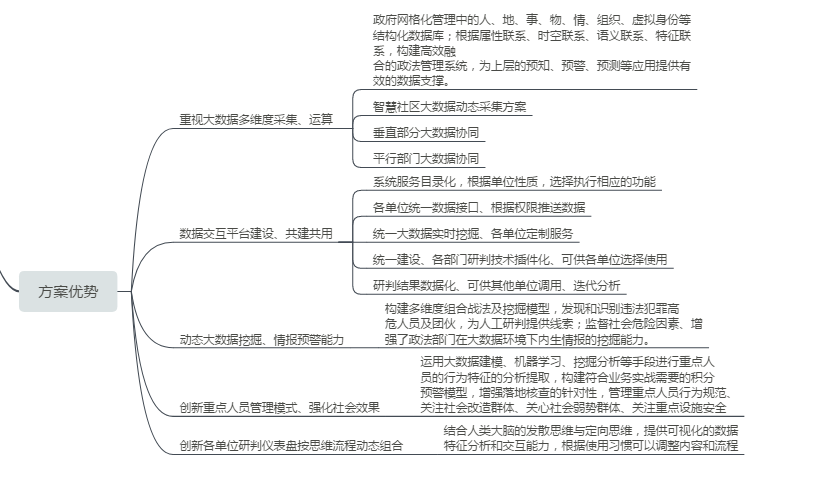 政法大数据工程