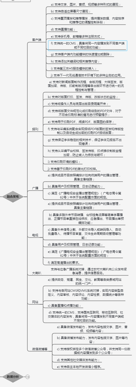融媒体