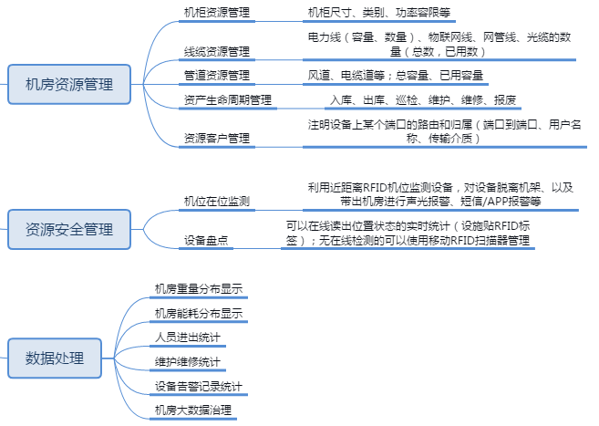 智慧机房