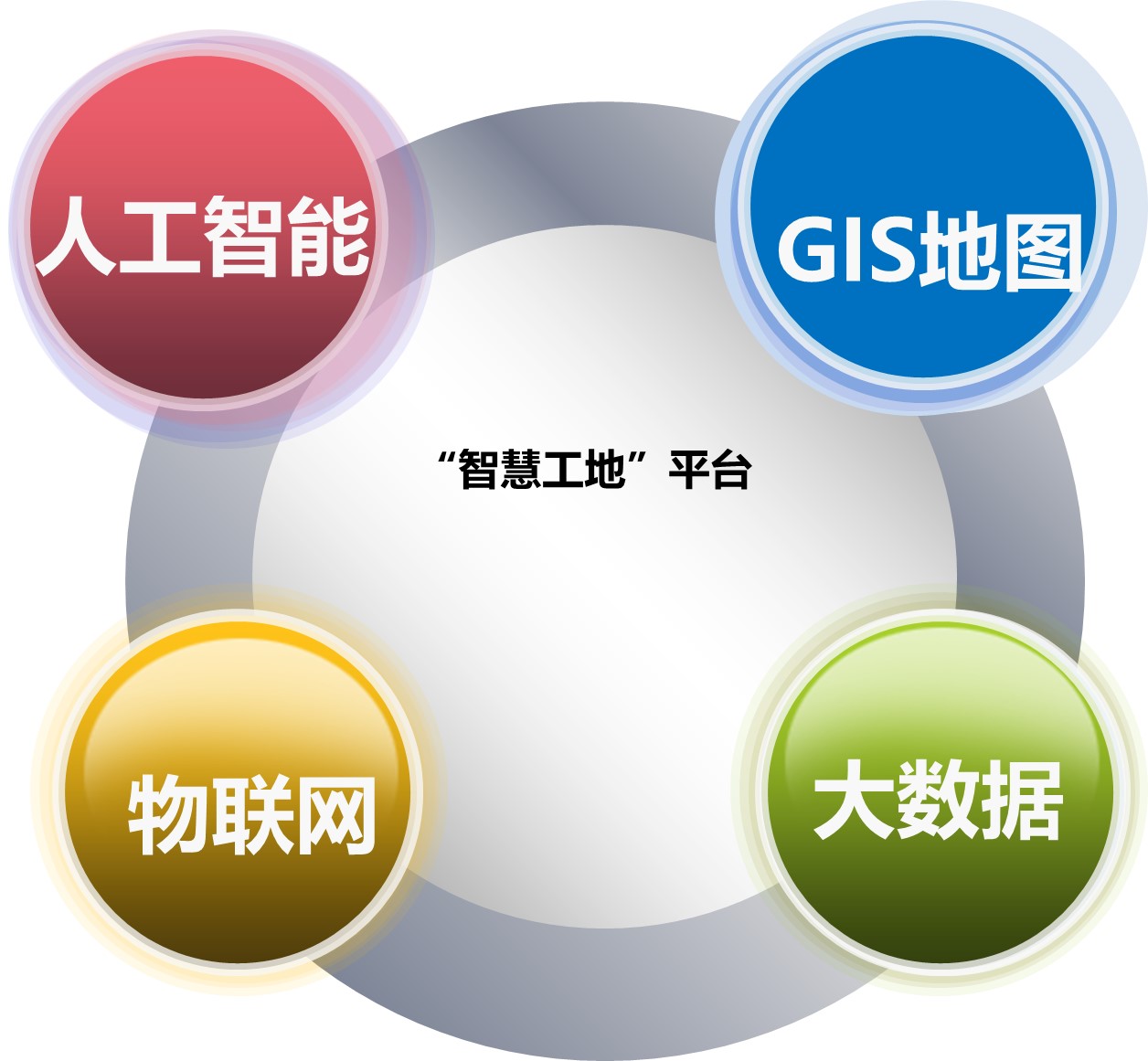 IDM 智慧工地系统平台