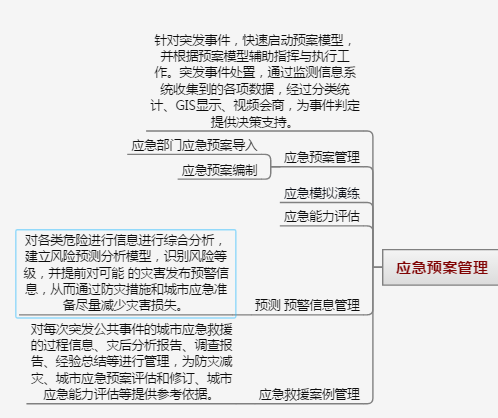 应急管理系统v2