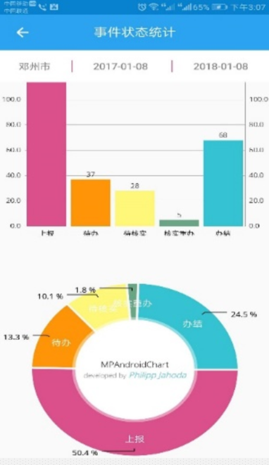 IDM 智慧电梯管理（四）