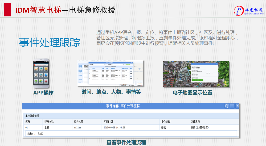 IDM 智慧电梯管理（三）
