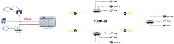 IDM NTD421多业务电话光端机