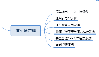 GIS平台中的固定资产物联网大数据管理系统