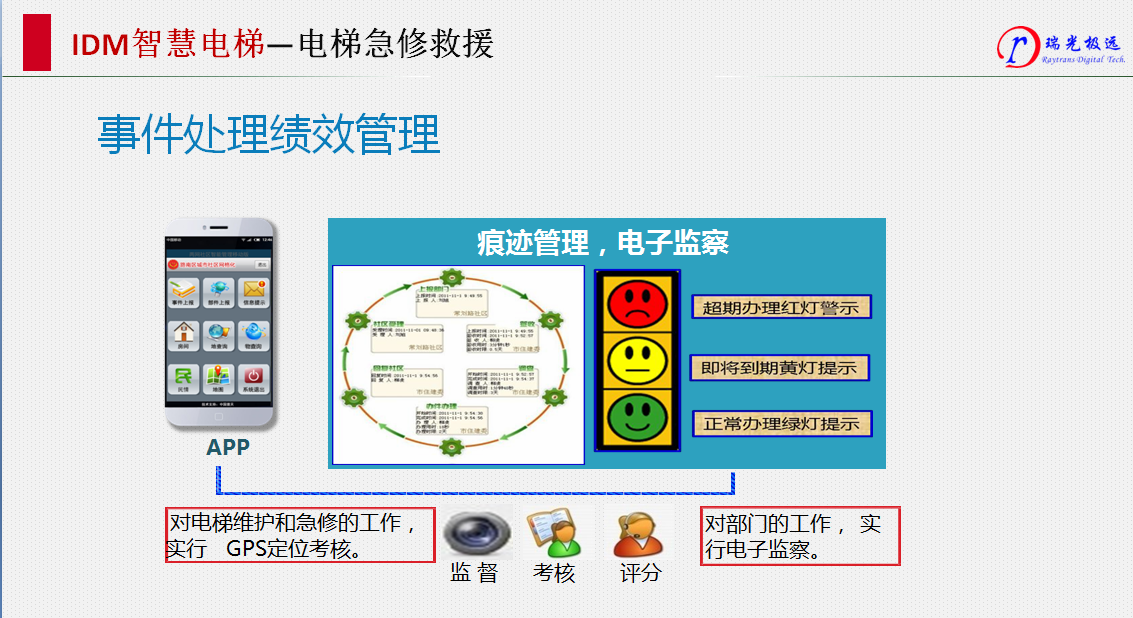 IDM 智慧电梯管理（三）