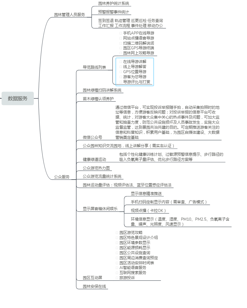 智慧园林