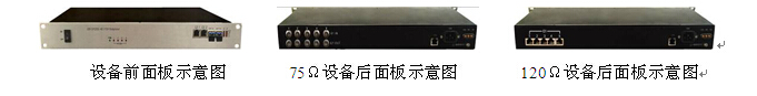 IDM GP2000-4E1 PDH光端机