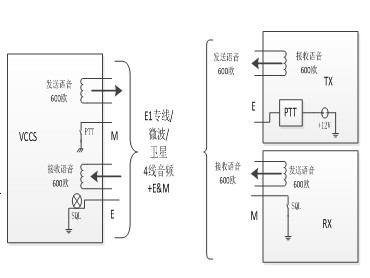 IDM M9000B通信指挥调度系统