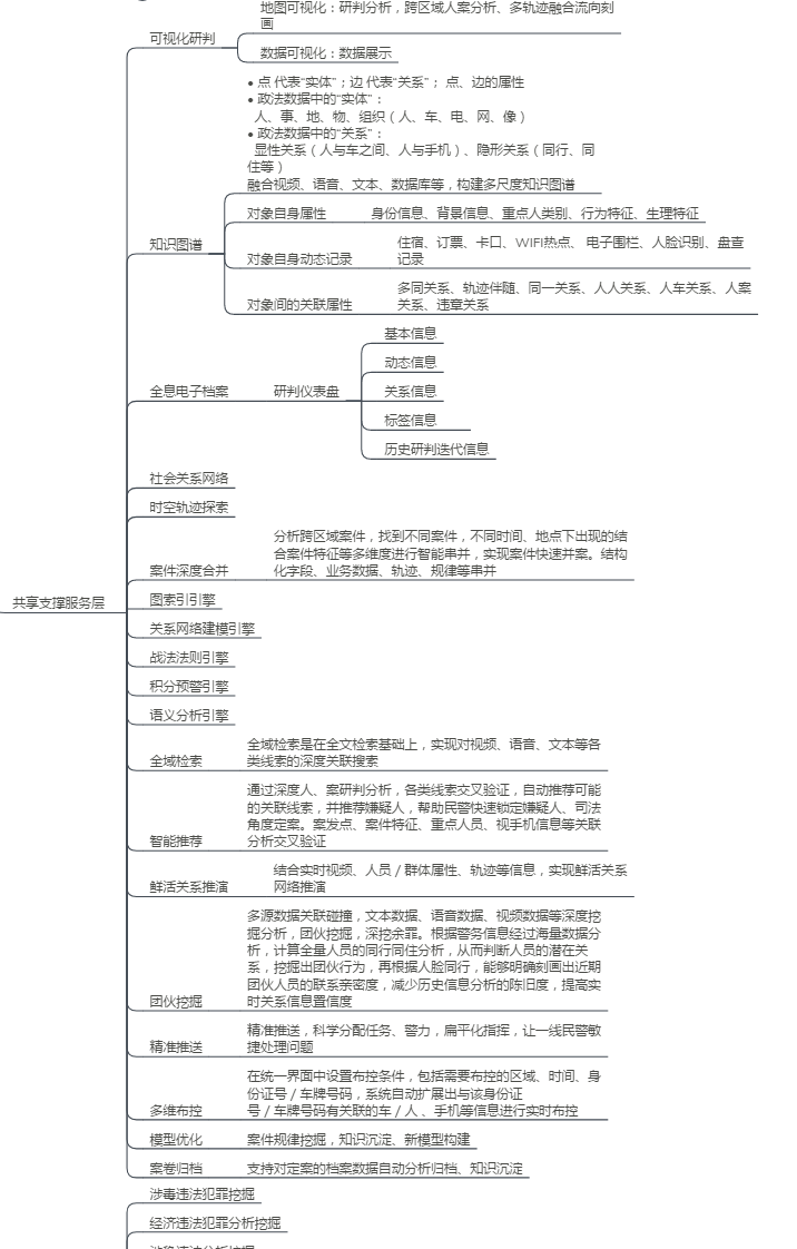 政法大数据工程