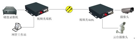 2路视频光端机
