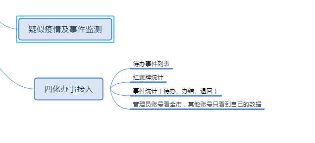 牧畜养殖物联网前端页面